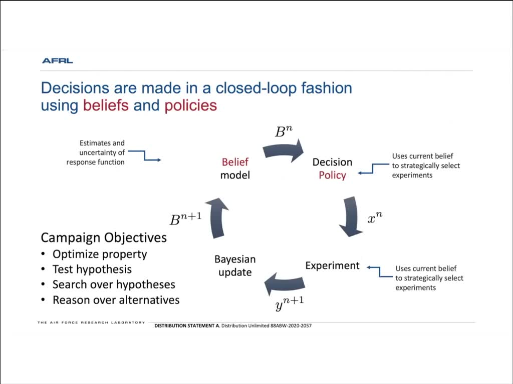Decisions are made in a closed-loop fashion using beliefs and policies