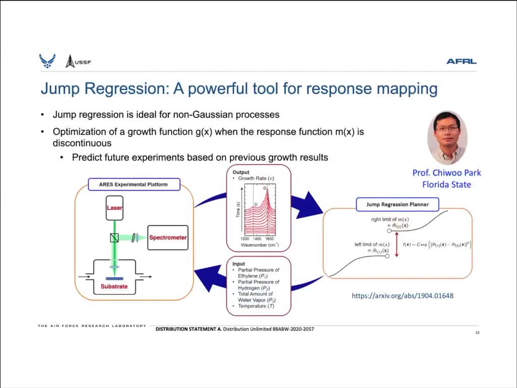 Jump Regression: A powerful tool for response mapping