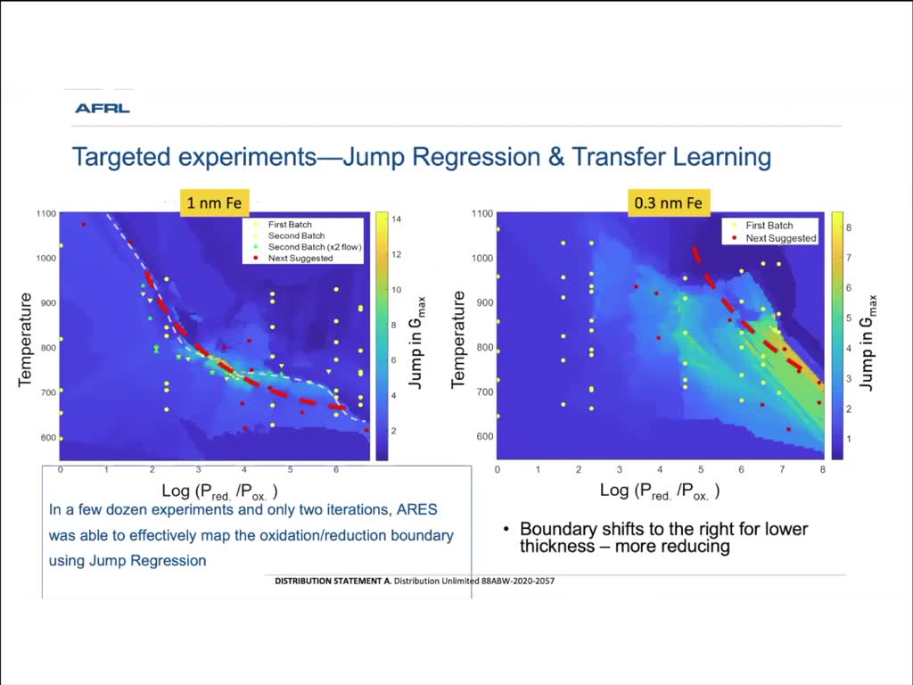 Targeted experiments – Jump Regression & Transfer Learning