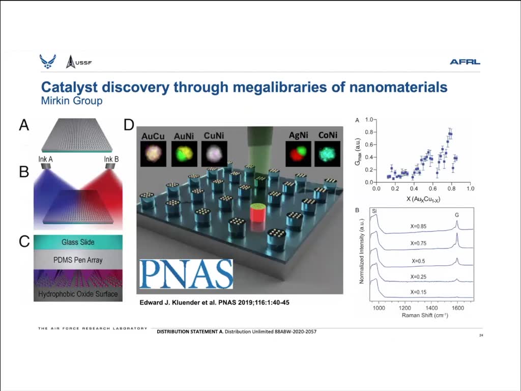 Catalyst discovery through megalibraries of nanomaterials