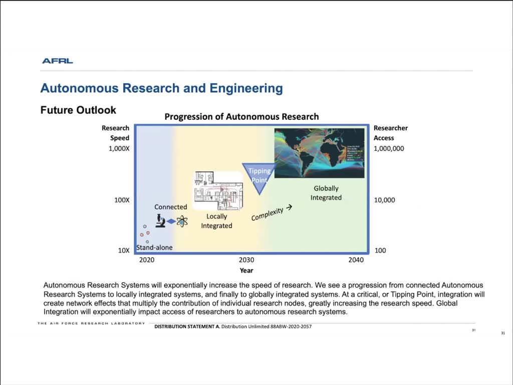 Autonomous Research and Engineering