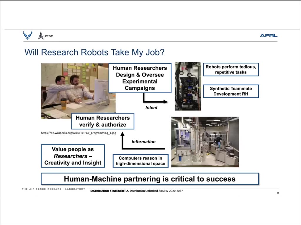 Will Research Robots Take My Job