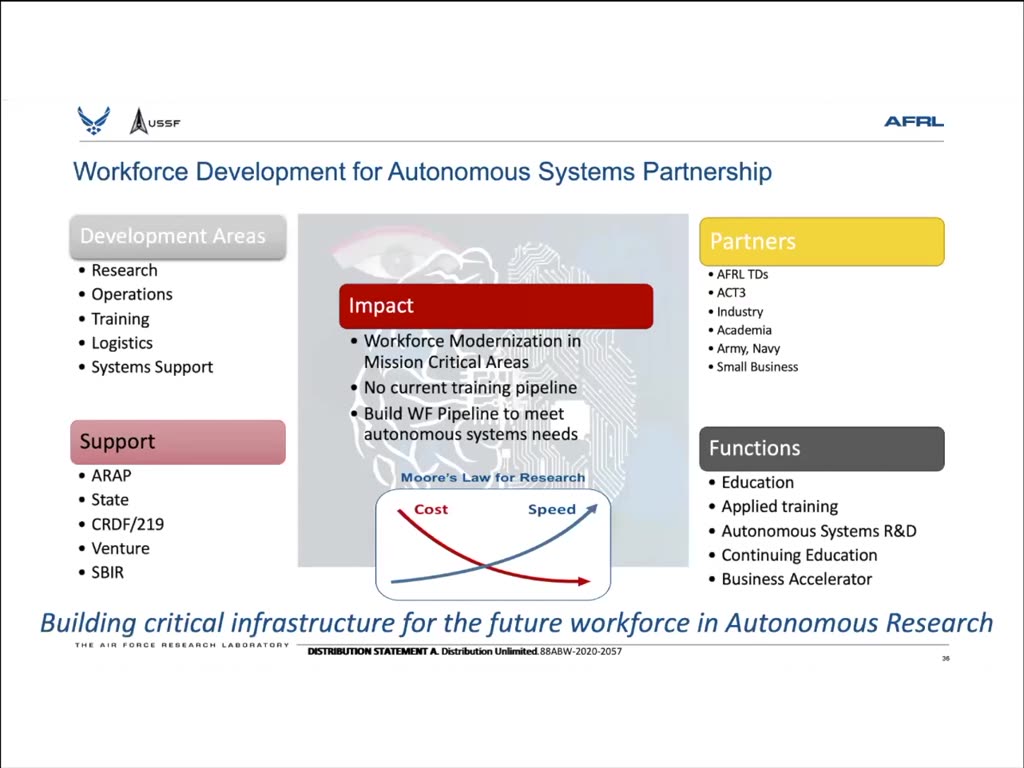 Workforce Development for Autonomous Systems Partnership
