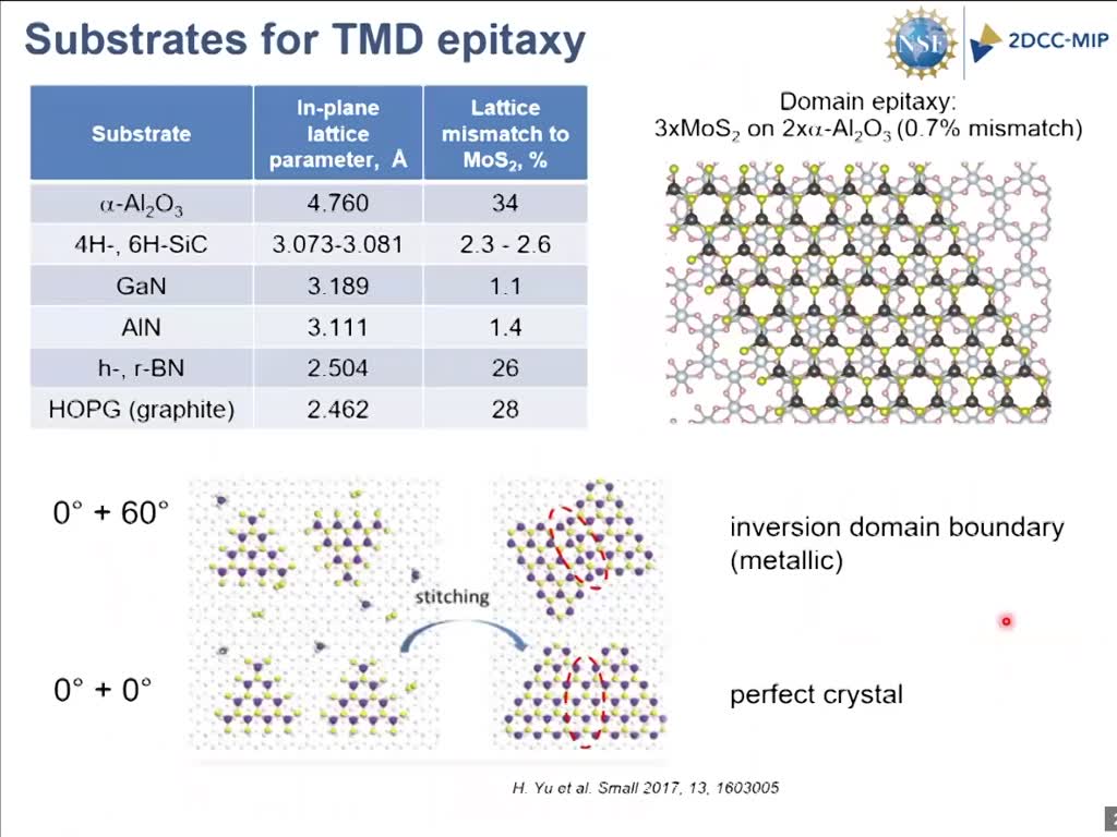 Substrates for TMD epitaxy