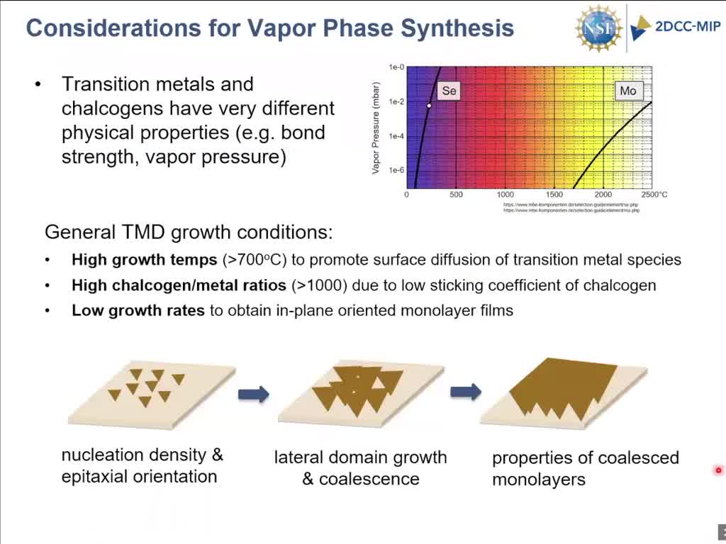 Considerations for Vapor Phase Synthesis
