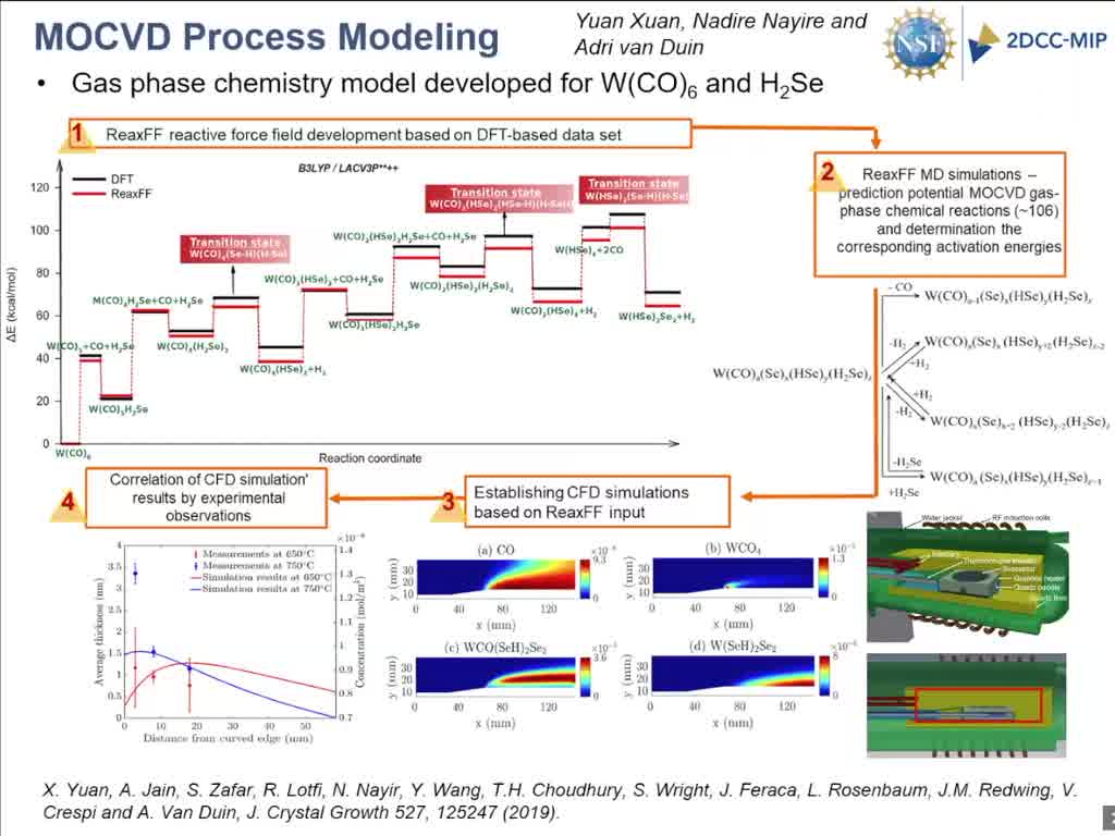 MOCVD Process Modeling