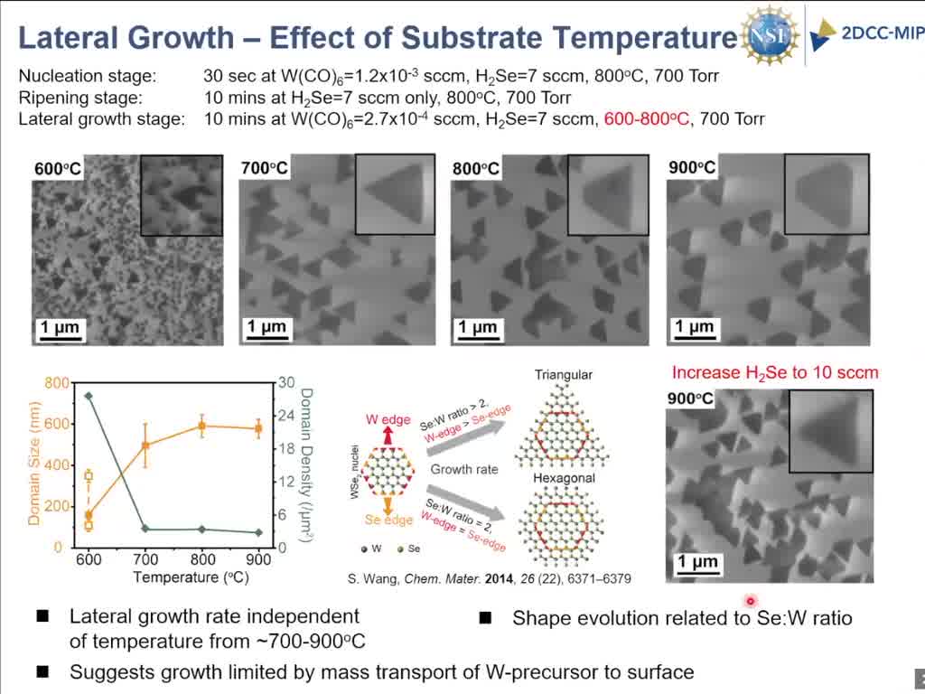 Lateral Growth – Effect of Substrate Temperature