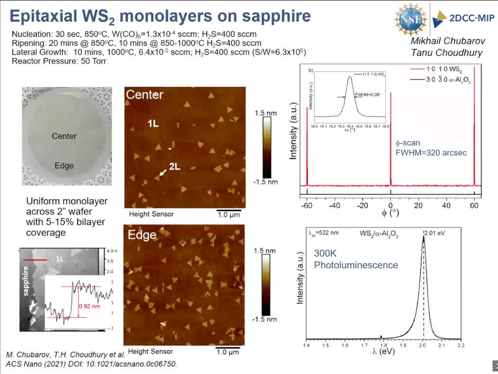 Epitaxial WS2 monolayers on sapphire