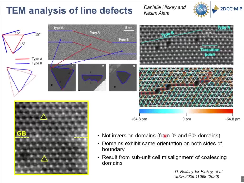TEM analysis of line defects