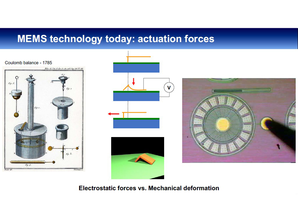 MEMS technology today: actuation forces
