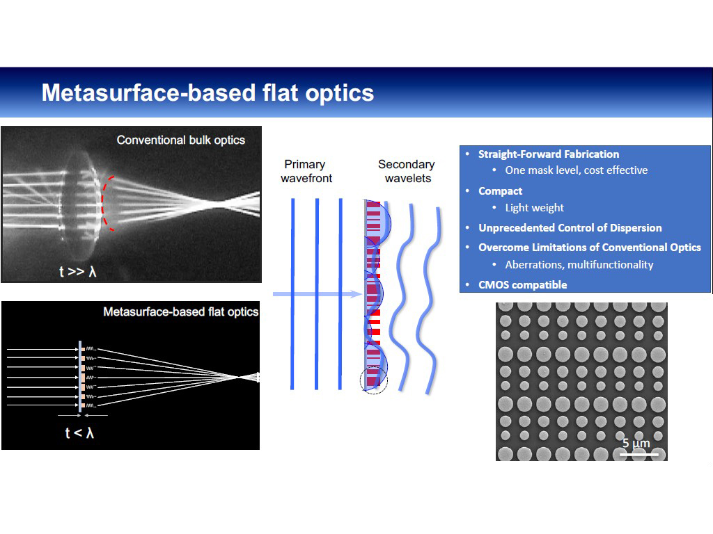 Metasurface-based flat optics