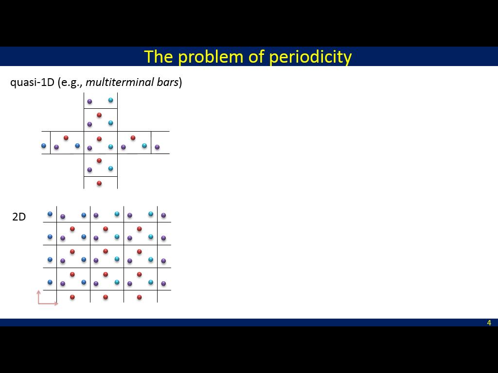 The problem of periodicity