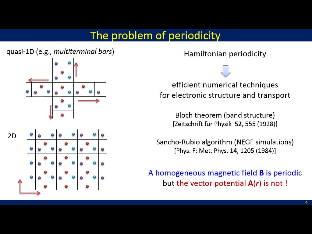 The problem of periodicity