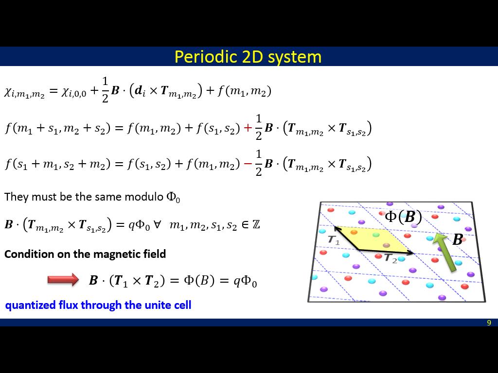 Periodic 2D system