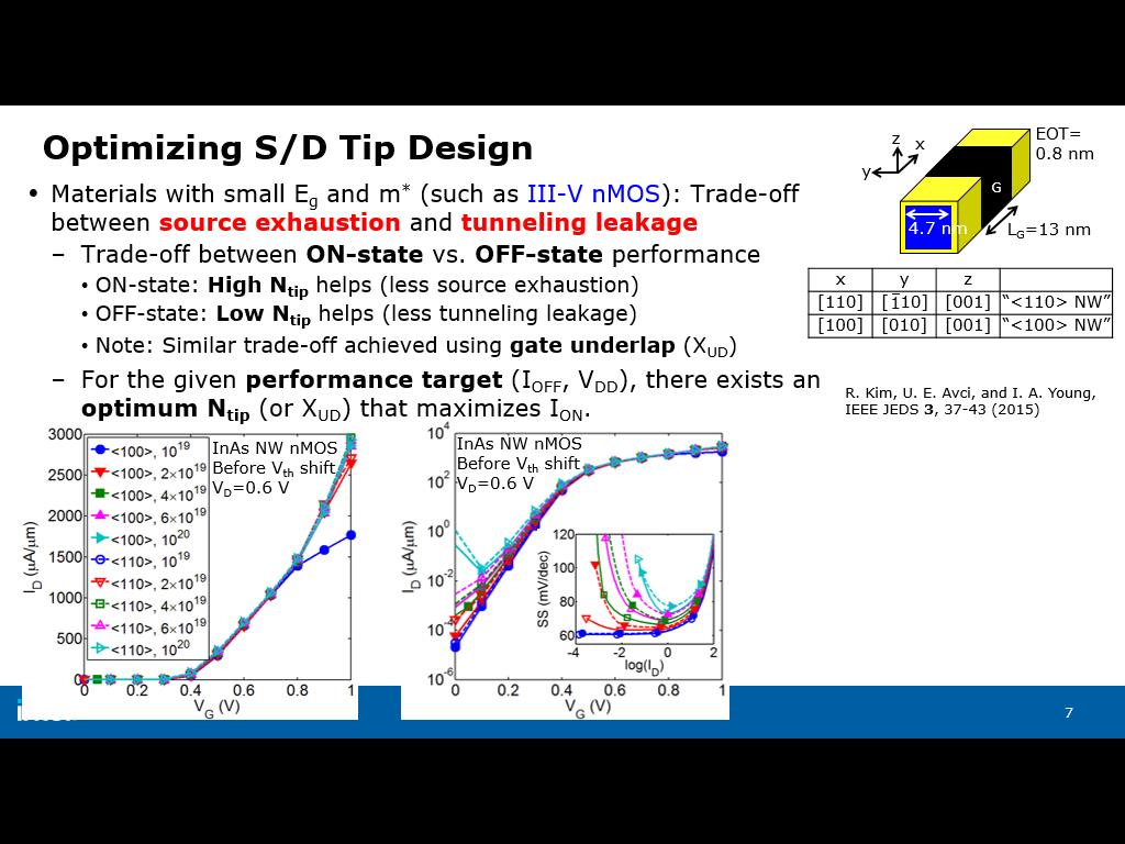 Optimizing S/D Tip Design