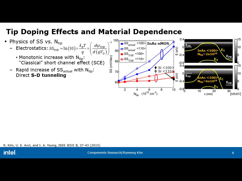 Tip Doping Effects and Material Dependence