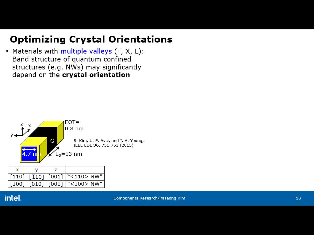 Optimizing Crystal Orientations