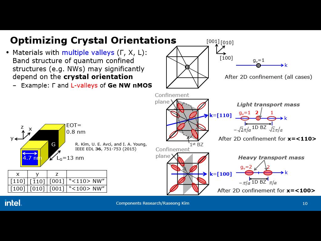 Optimizing Crystal Orientations