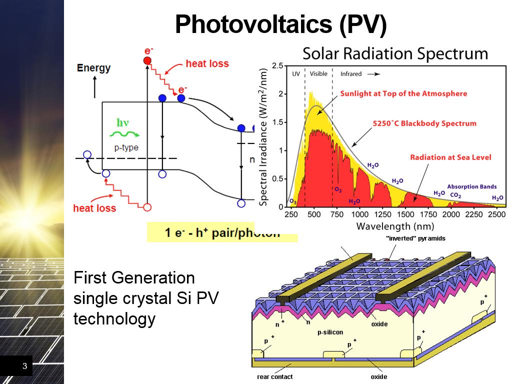 Photovoltaics (PV)