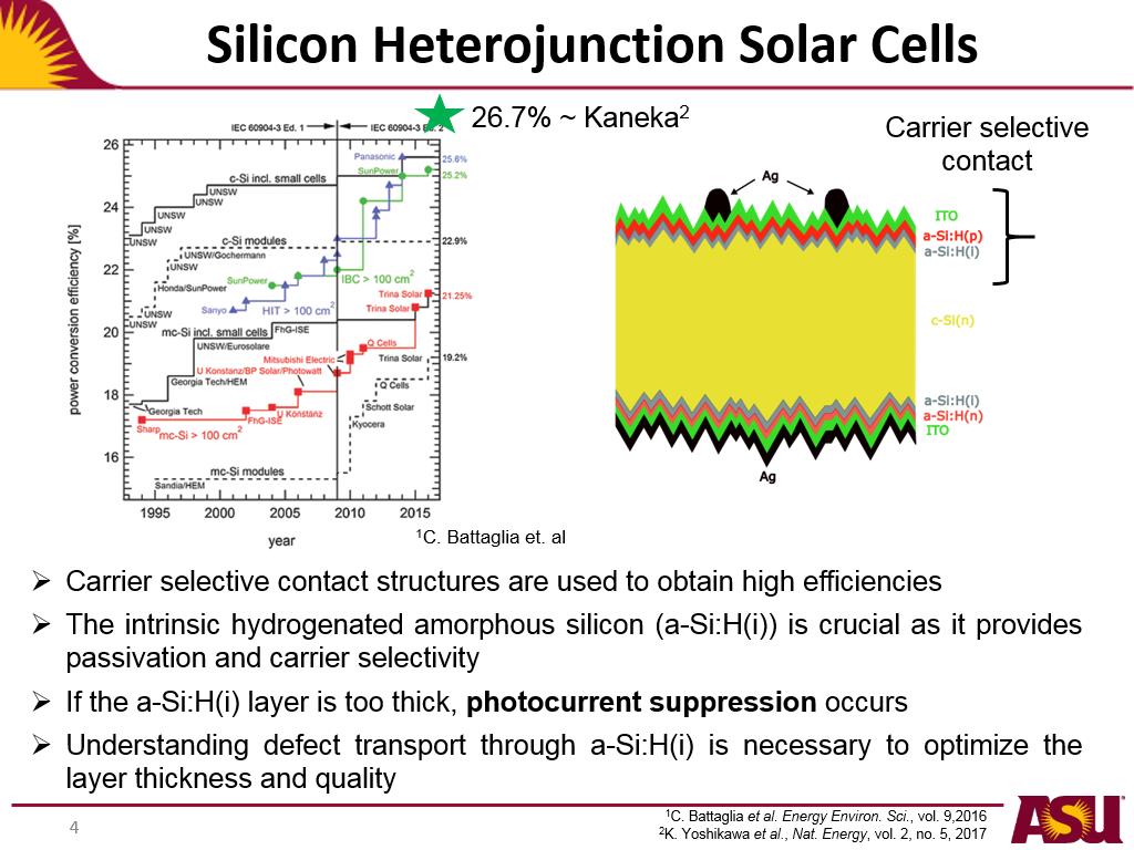 Silicon Heterojunction Solar Cells