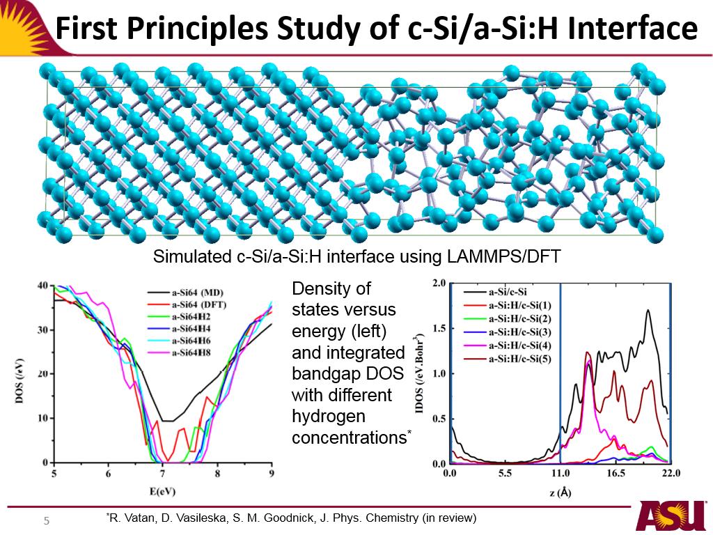First Principles Study of c-Si/a-Si:H Interface