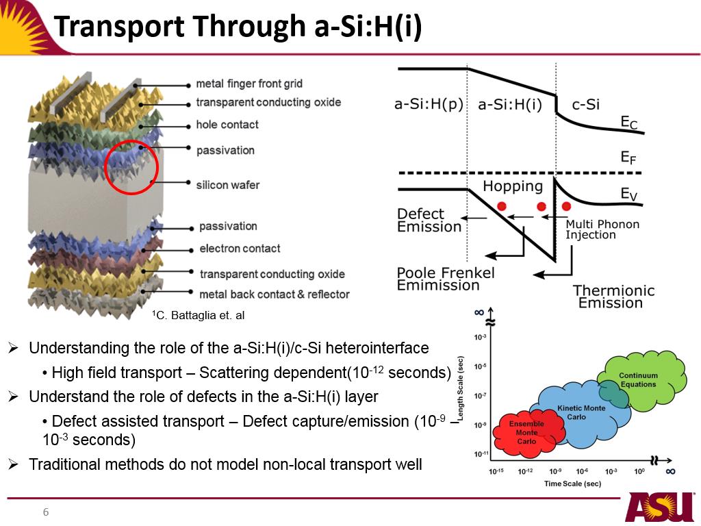 Transport Through a-Si:H(i)