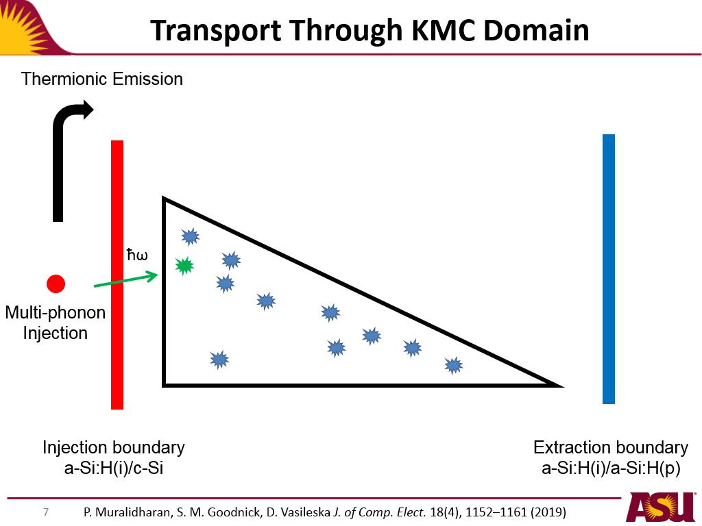Transport Through KMC Domain