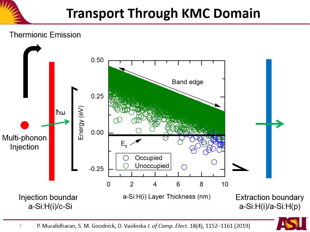 Transport Through KMC Domain