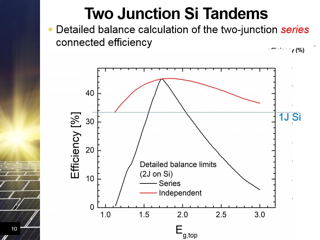Two Junction Si Tandems