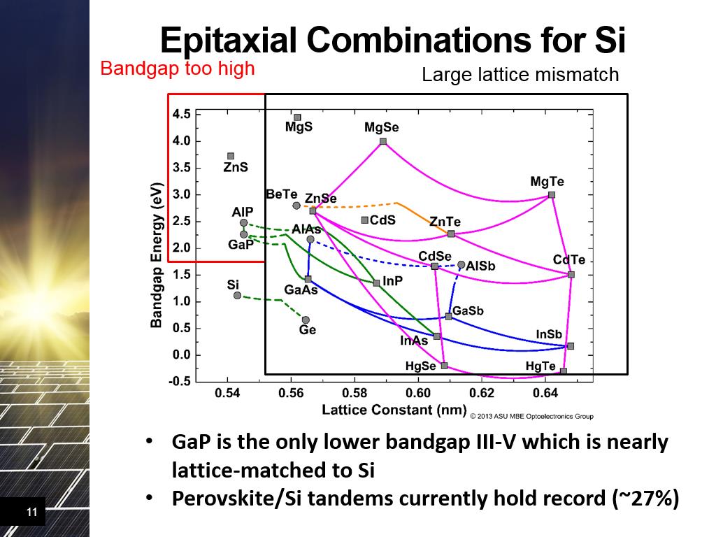 Epitaxial Combinations for Si