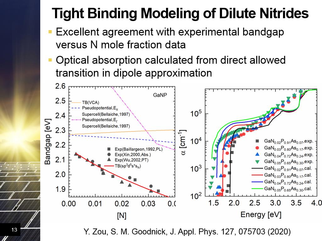 Tight Binding Modeling of Dilute Nitrides