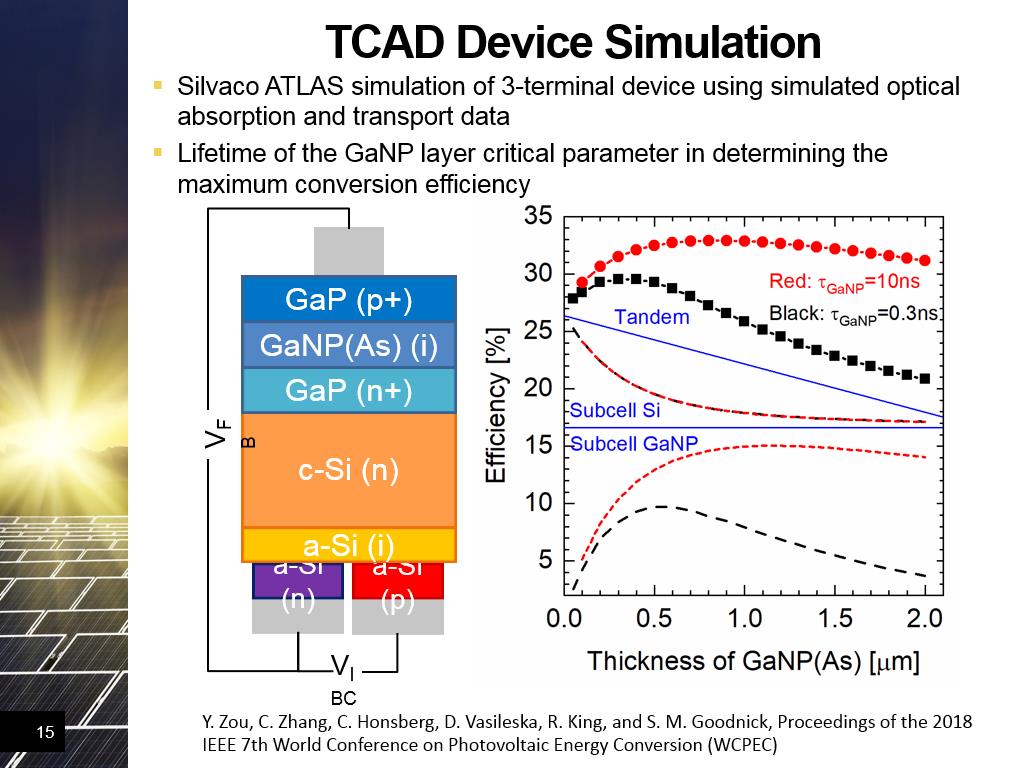 TCAD Device Simulation