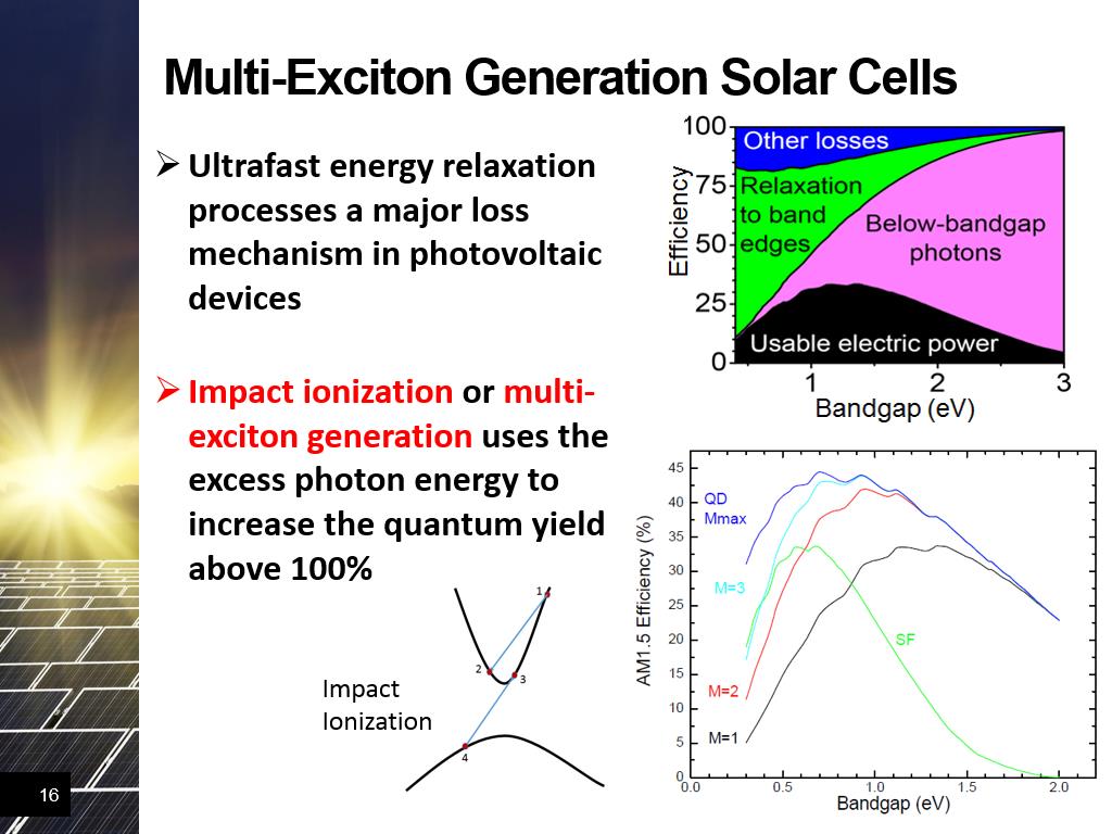 Multi-Exciton Generation Solar Cells