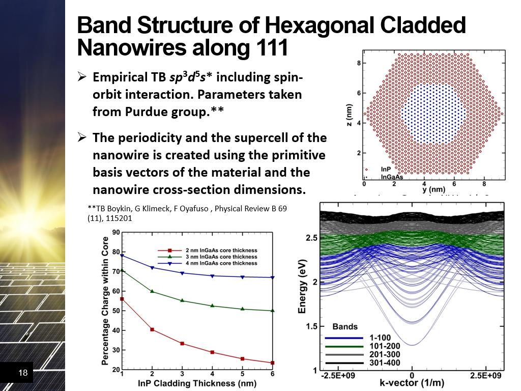Band Structure of Hexagonal Cladded Nanowires along 111