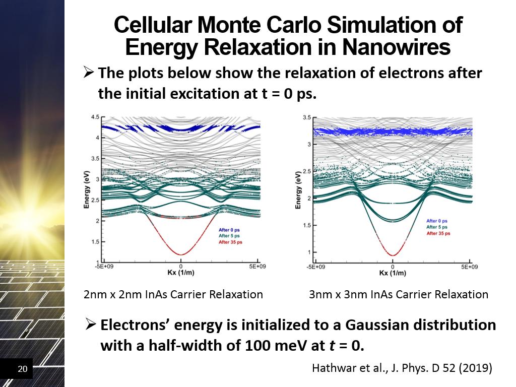 Cellular Monte Carlo Simulation of Energy Relaxation in Nanowires
