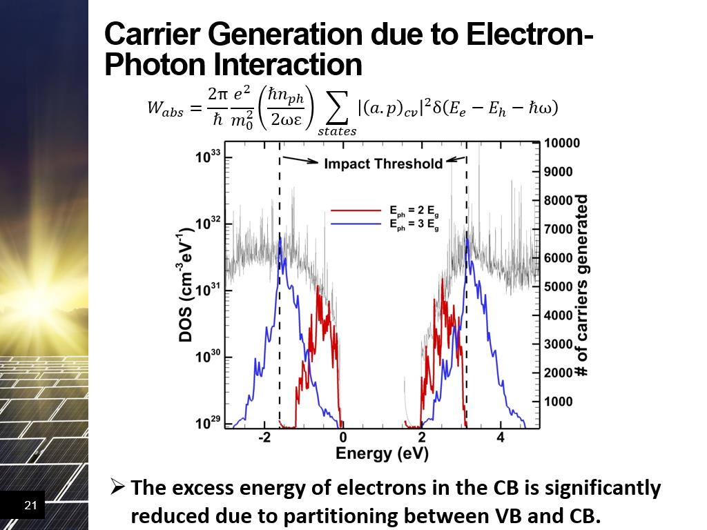 Carrier Generation due to Electron-Photon Interaction