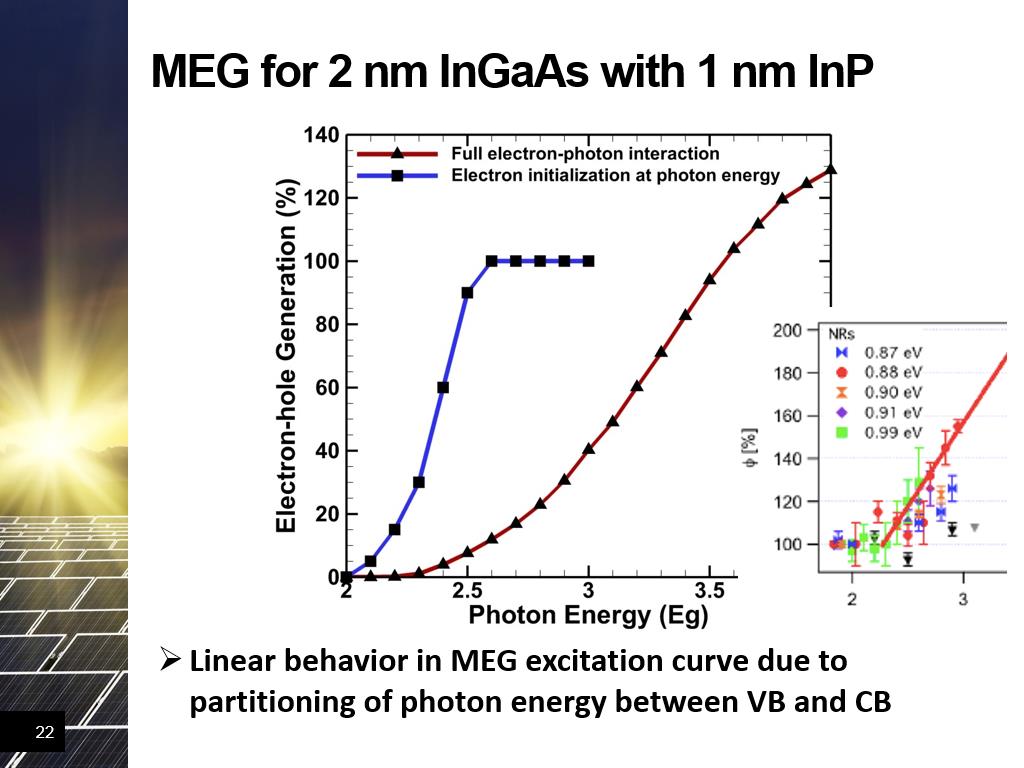 MEG for 2 nm InGaAs with 1 nm InP