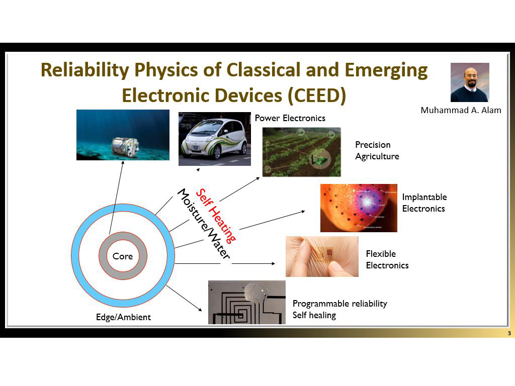 Reliability Physics of Classical and Emerging Electronic Devices (CEED)