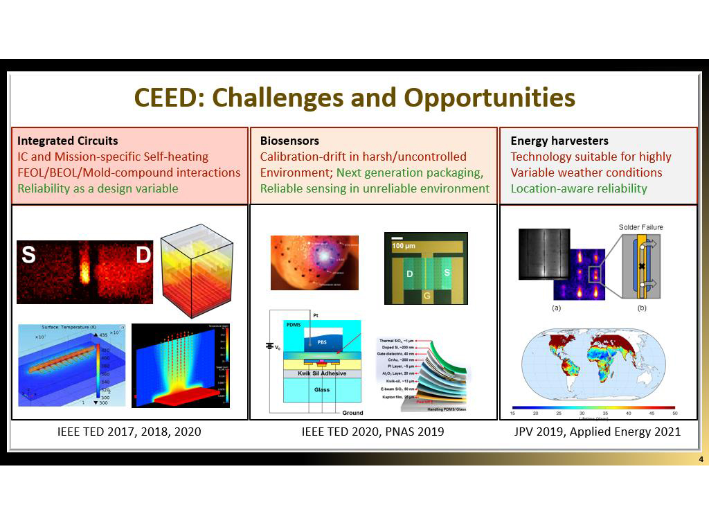 CEED: Challenges and Opportunities