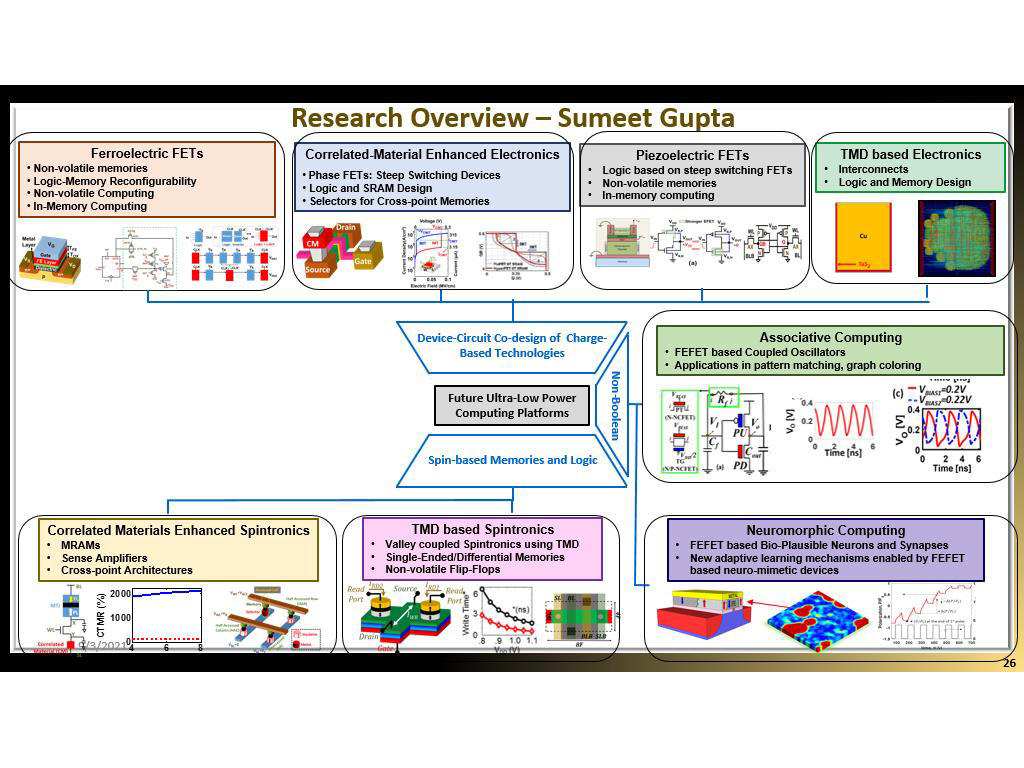 Research Overview – Sumeet Gupta