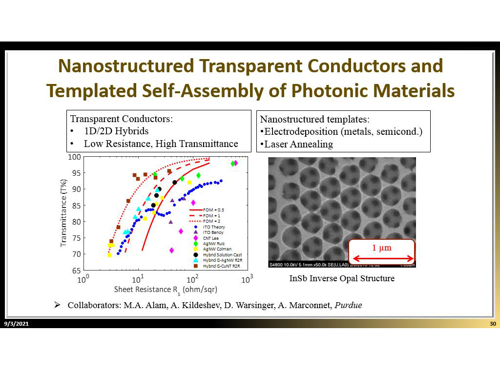 Nanostructured Transparent Conductors and Templated Self-Assembly of Photonic Materials