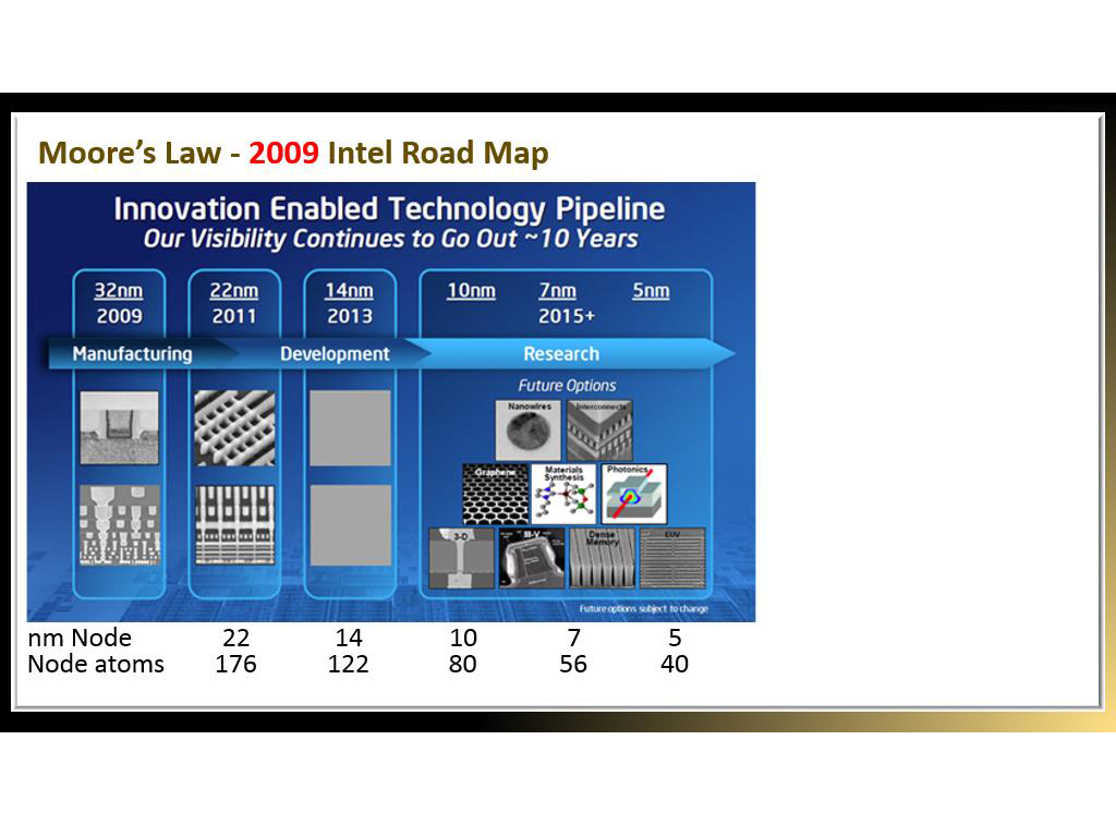 Moore's Law - 2009 Intel Road Map