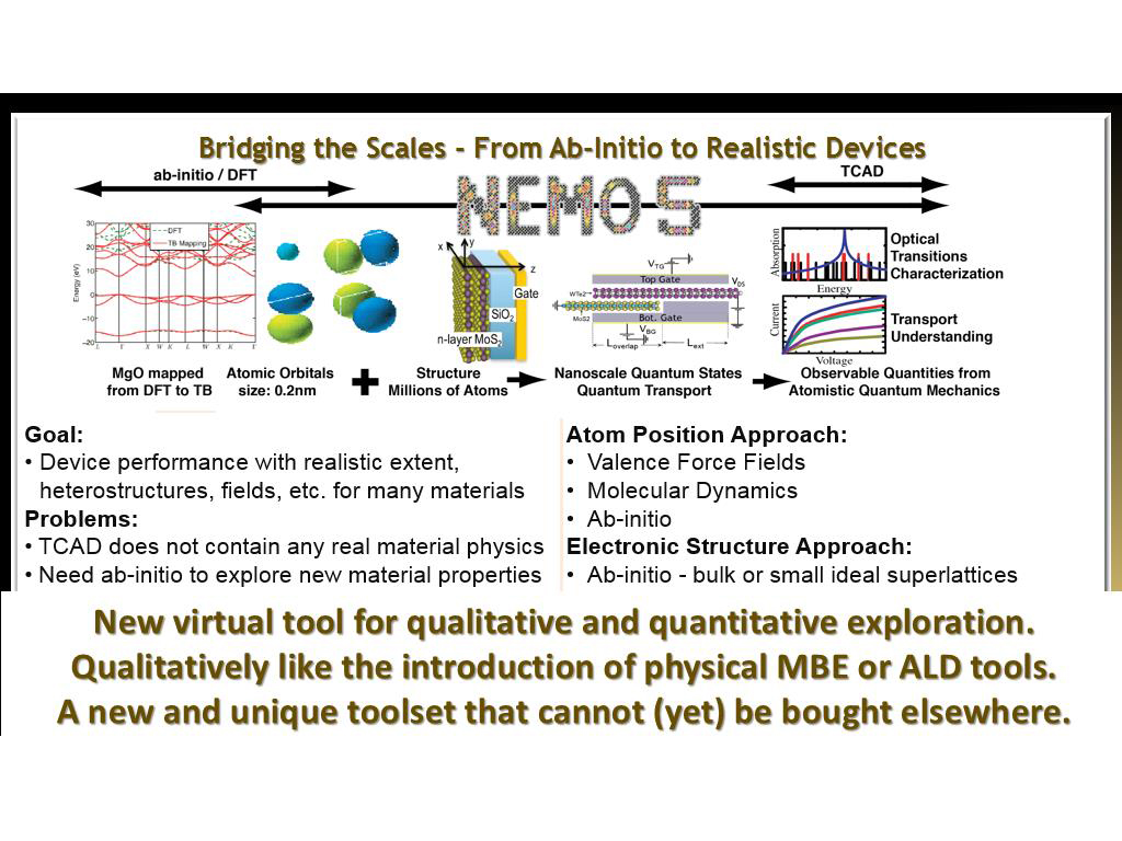 Bridging the Scales - From Ab-Initio to Realistic Devices