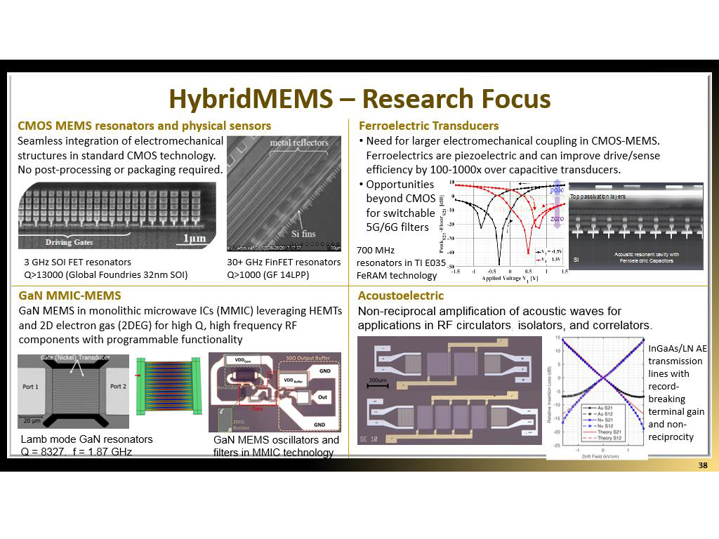 HybridMEMS – Research Focus