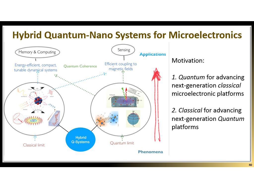Hybrid Quantum-Nano Systems for Microelectronics
