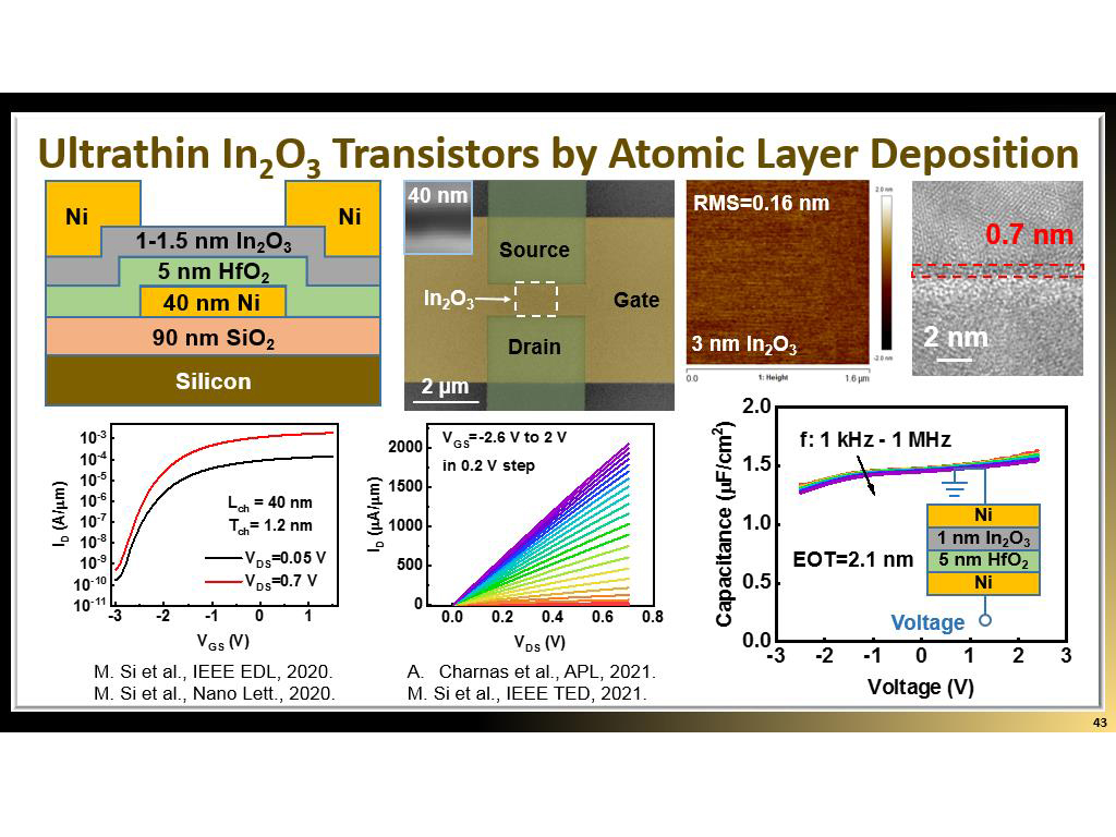 Ultrathin In2O3 Transistors by Atomic Layer Deposition