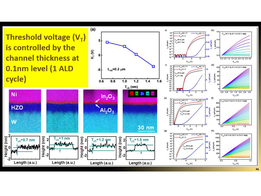 Threshold voltage (VT) is controlled by the channel thickness at 0.1nm level (1 ALD cycle)
