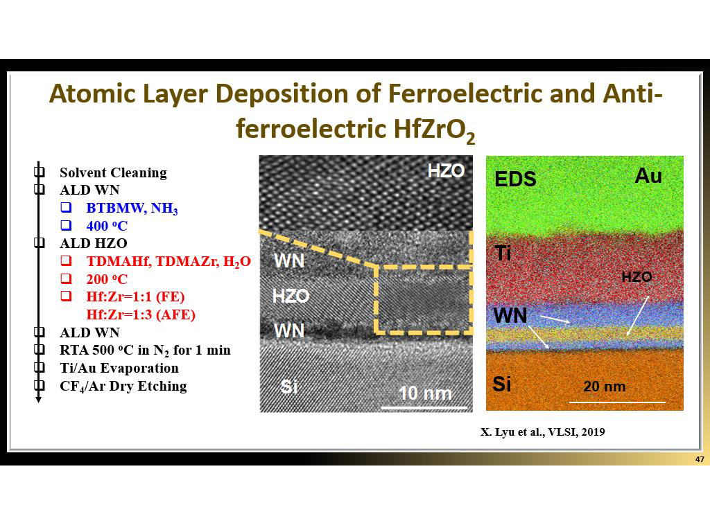 Atomic Layer Deposition of Ferroelectric and Anti-ferroelectric HfZrO2