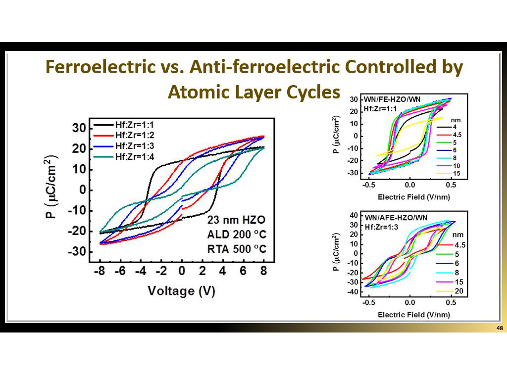 Ferroelectric vs. Anti-ferroelectric Controlled by Atomic Layer Cycles