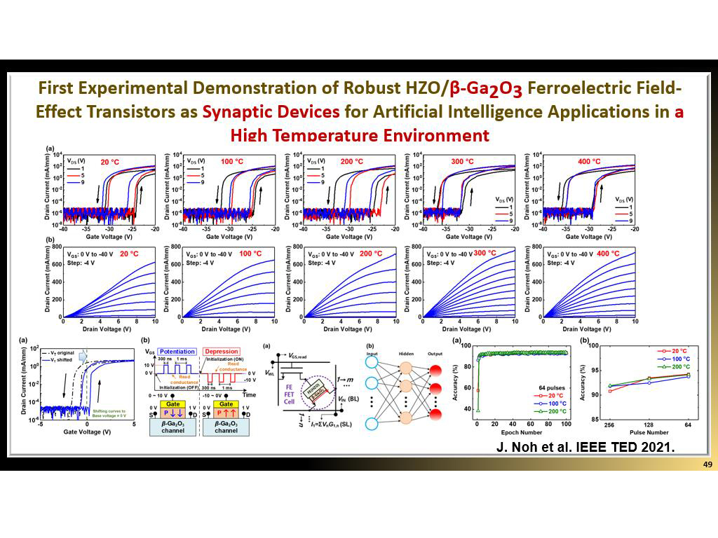 First Experimental Demonstration of Robust HZO/β-Ga2O3 Ferroelectric Field-Effect Transistors as Synaptic Devices for Artificial Intelligence Applications in a High Temperature Environment